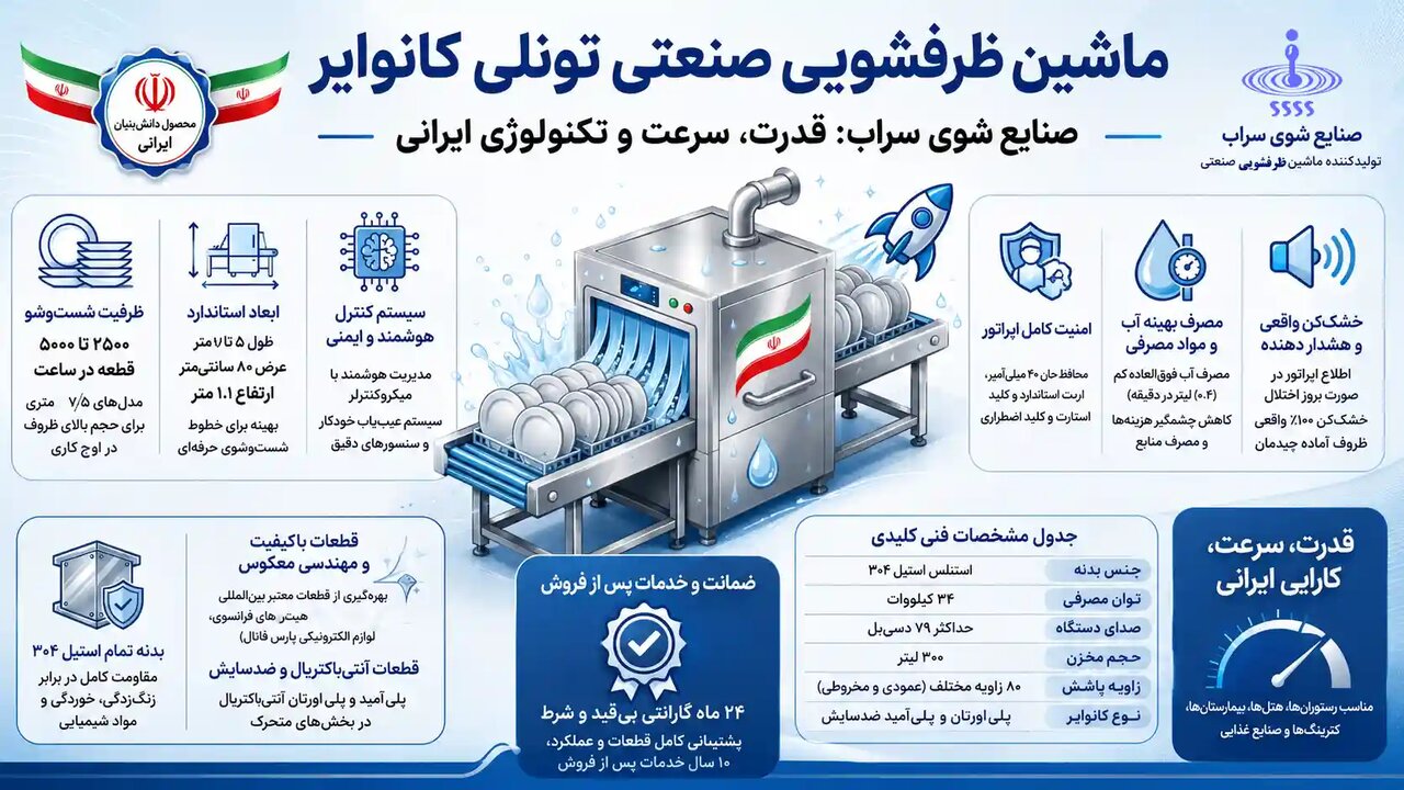 معرفی ماشین ظرفشویی صنعتی تونلی ریلی کانوایر شوی سرآب