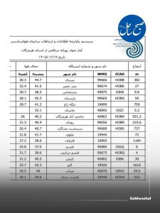 پارسیان در گرمای ۴۵ درجه؛ گنو روی ۲۹ درجه ایستاد