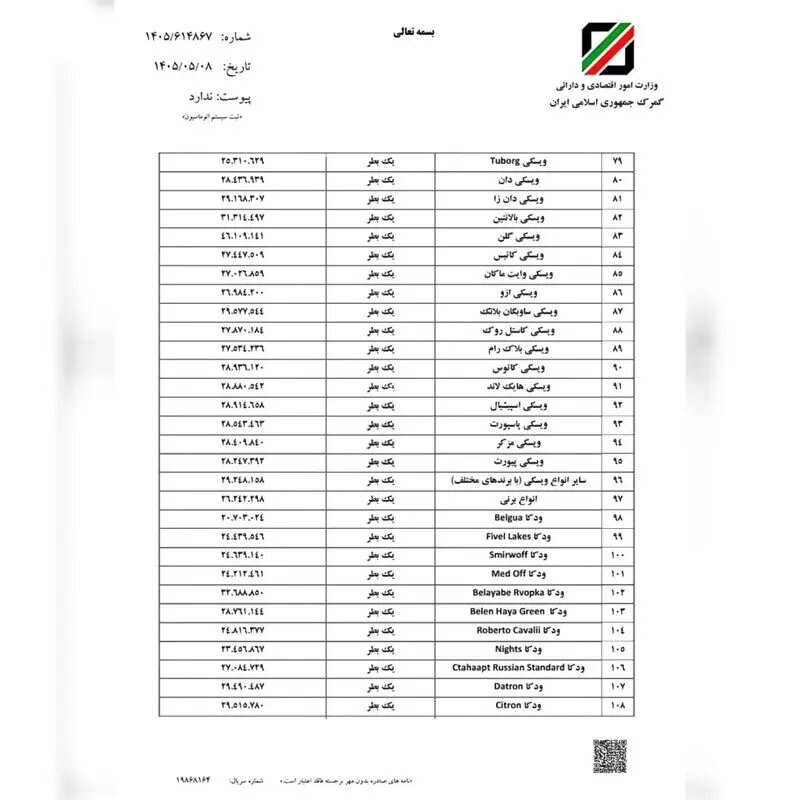 ویسکی ۳۱ میلیون تومان قیمتگذاری شد؛ جدول جدید جریمه مشروبات الکلی