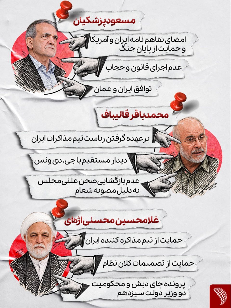 مغضوبان تندروها؛ چرا افراطیون به پزشکیان، قالیباف و اژهای میتازند؟ + اینفوگرافیک
